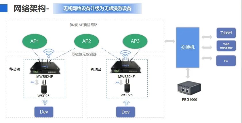 硅灰石与智能网卡的主要特点区别