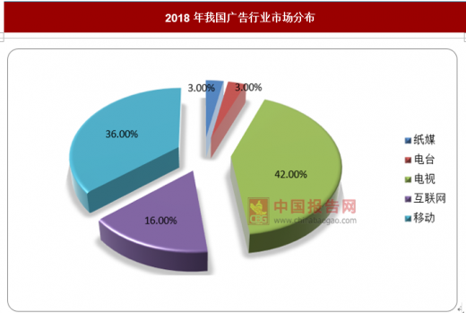 钟表公司的广告是什么