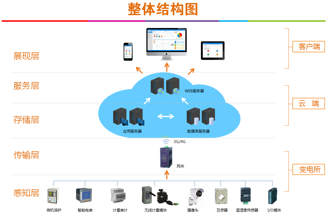 语音网关的作用