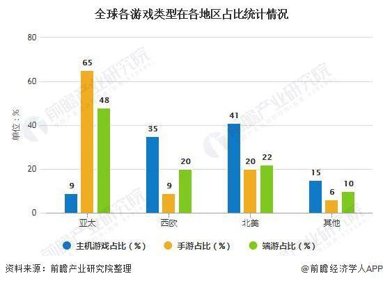 游戏经济学论文