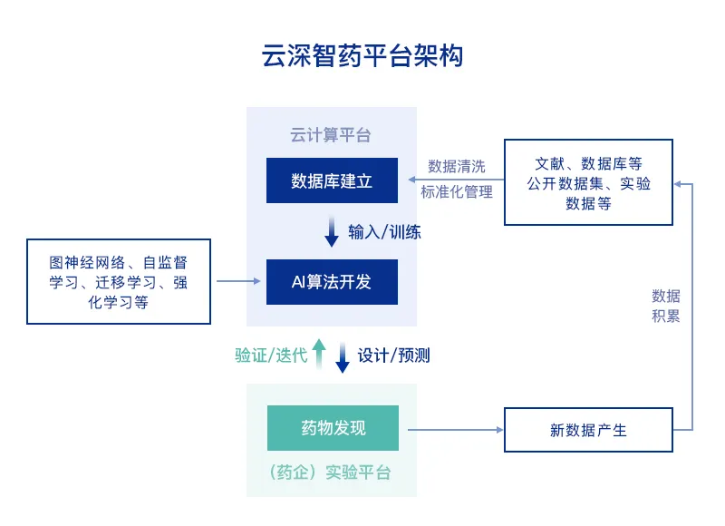 仿真怎么拼