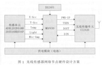 办公仪器设备包括哪些