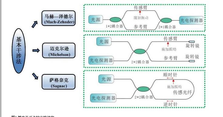 光纤传感与人工智能