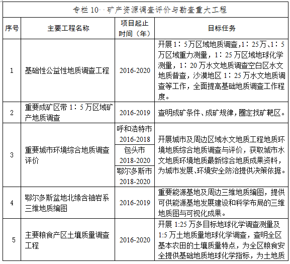 矿石勘探设备