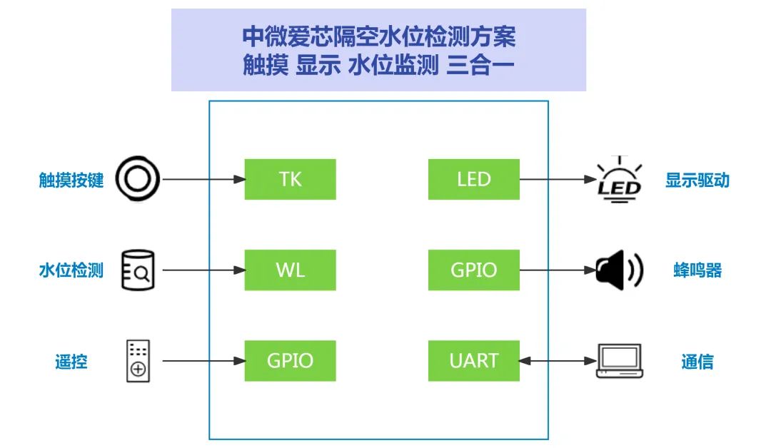 柜机的作用