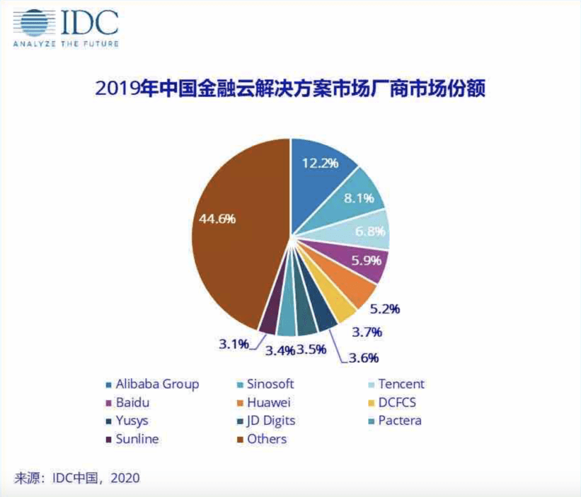 中国经济发展对国际的影响