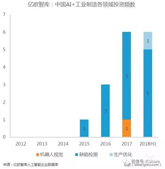 人工智能和网络工程哪个专业好