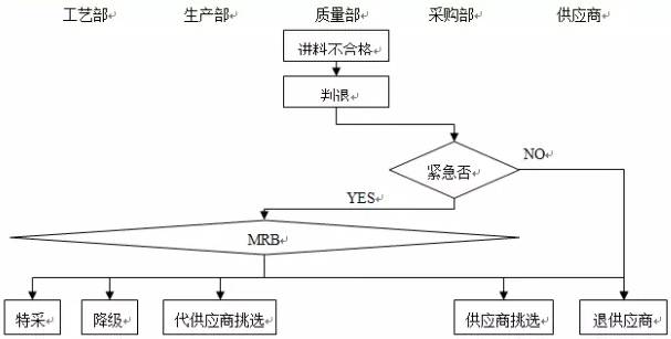 婴幼儿智能产品