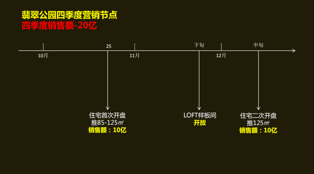 电线仓库