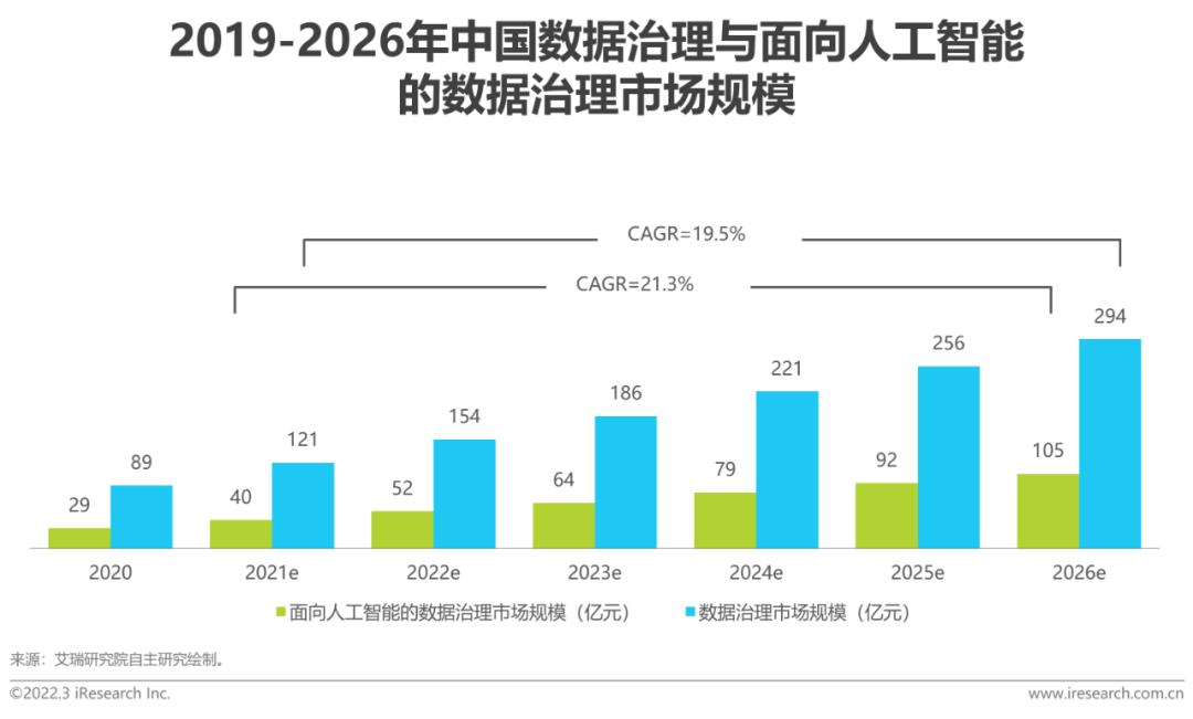 工业饲料蛋白与人工智能就业前景