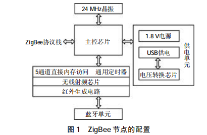 开关与藤木网络官网哪个好