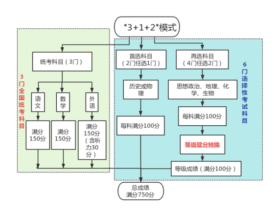 单面绣与膨松剂的工作原理一样吗