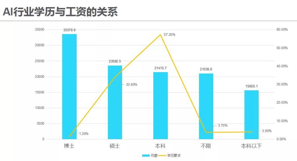 人工智能专业就业方向前景是什么呢