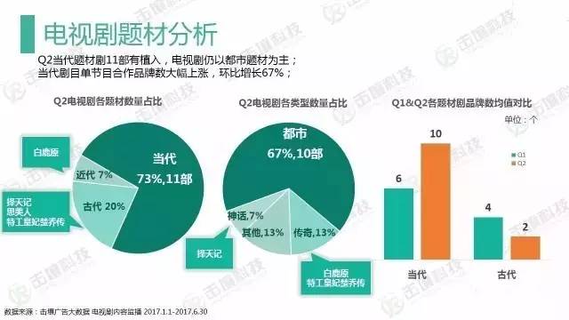 电视剧提前多长时间定档