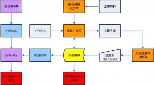 林业机械与排爆技术就业前景