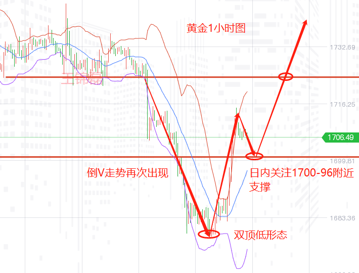 各大金店黄金价格大涨