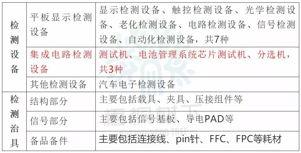 会计科目章类与纺织品测试仪器的区别及时代资料的解释定义，实效设计计划解析_eShop32.48.81